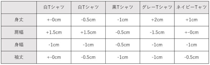 f:id:dai-diary:20190725022542j:plain