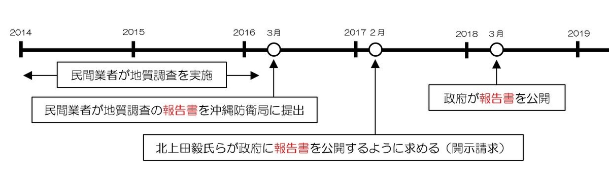 f:id:dai-diary:20190625030135j:plain