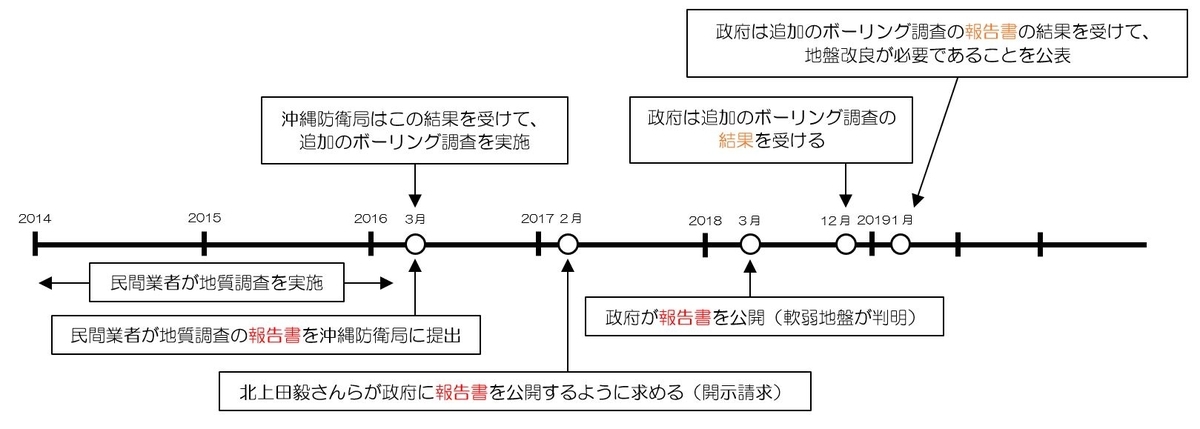 f:id:dai-diary:20190625033904j:plain