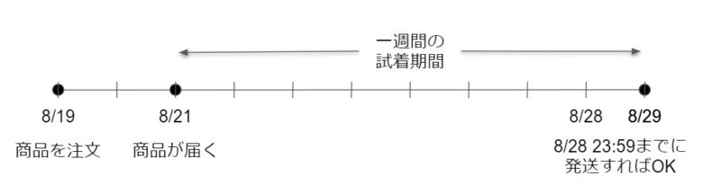 プライム・ワードローブの日程
